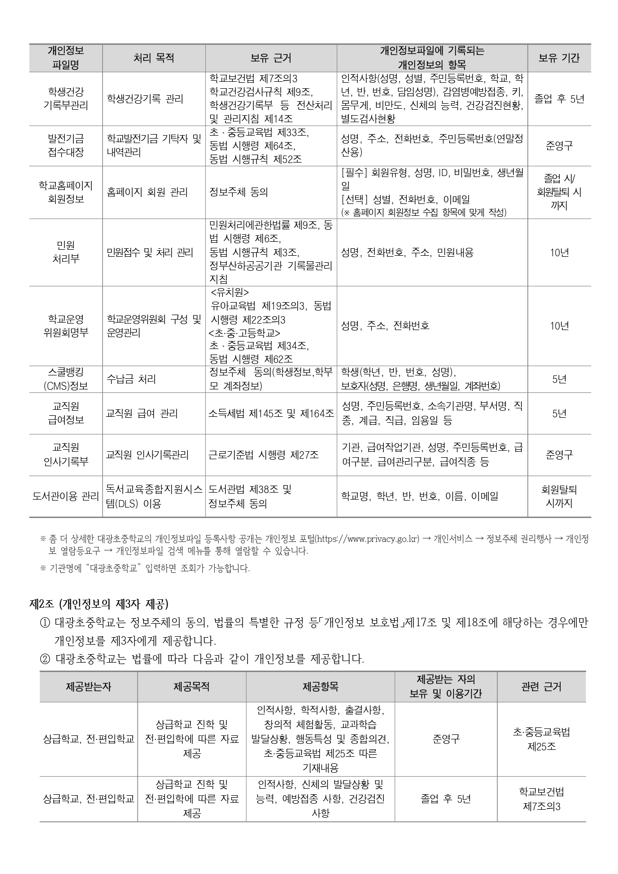 대광초등학교_2024학년도 대광초중학교 개인정보 처리방침_page-0003